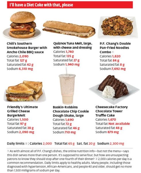 fast food calories | Reneedezvous